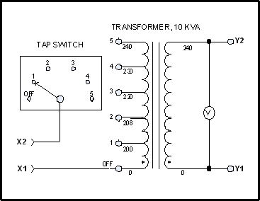 SINGLE PHASE TAP SWITCH TRANSFORMER, 10 KVA, P/N 18058N - L/C Magnetics