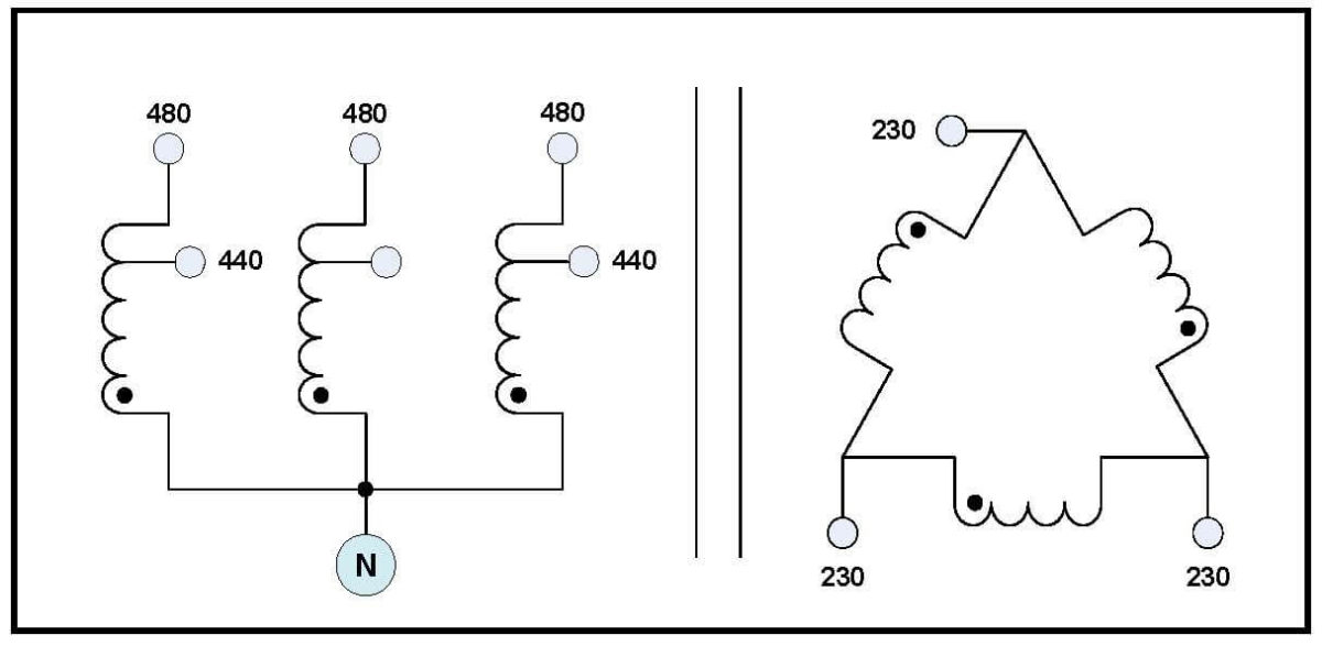 WYE-DELTA TRANSFORMER, 20 KVA, PRIMARY 440/480 VAC, SECONDARY 230 VAC ...