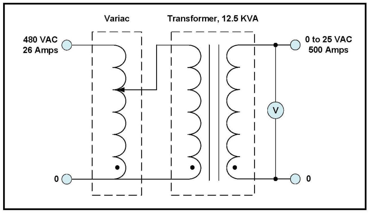 HIGH CURRENT TRANSFORMER WITH A VARIAC, P/N 19176V - L/C Magnetics