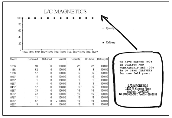 L/C-magnetics-quality-and-workmanship-customer-testimonials