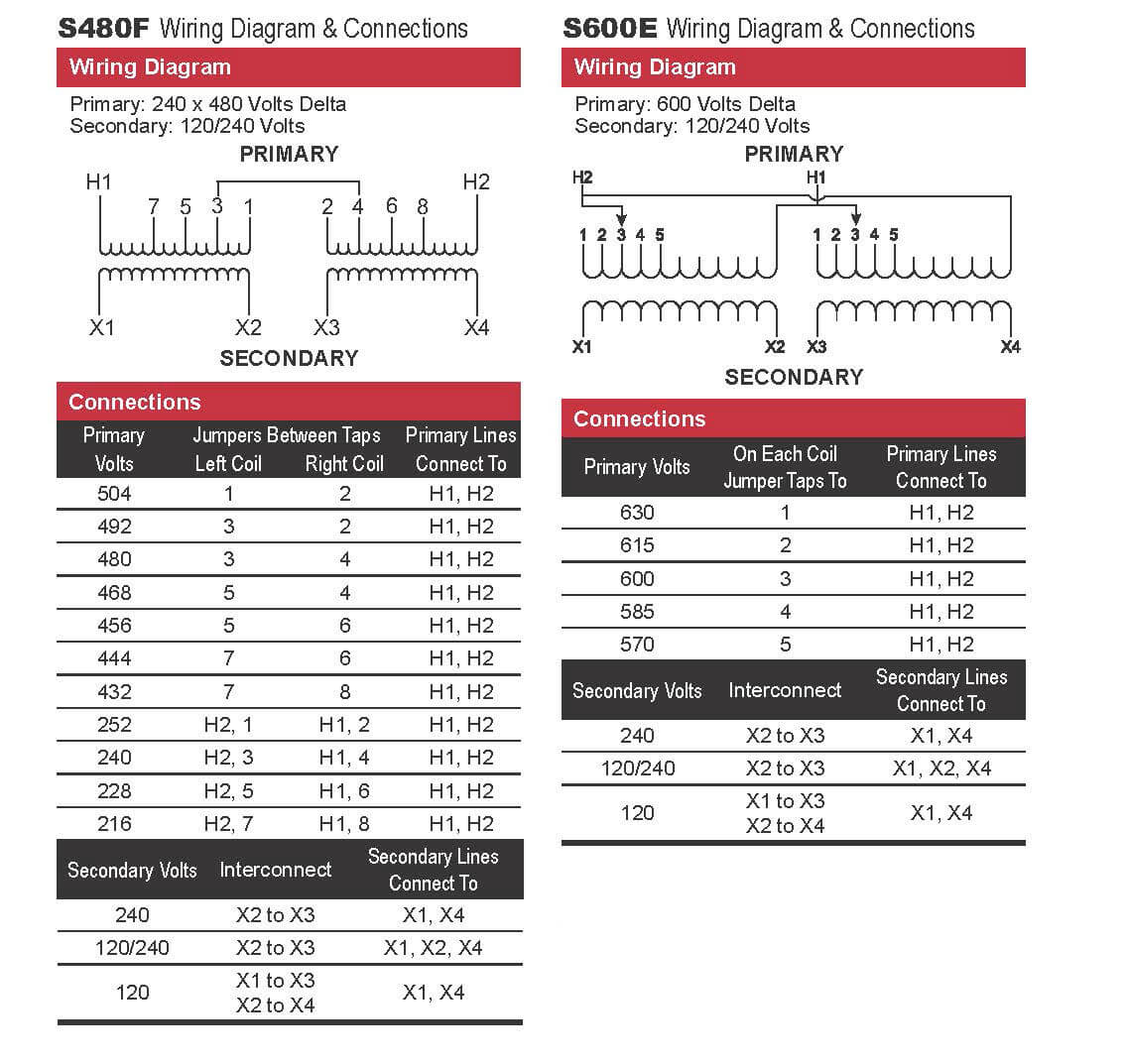 SINGLE PHASE VENTILATED TRANSFORMERS