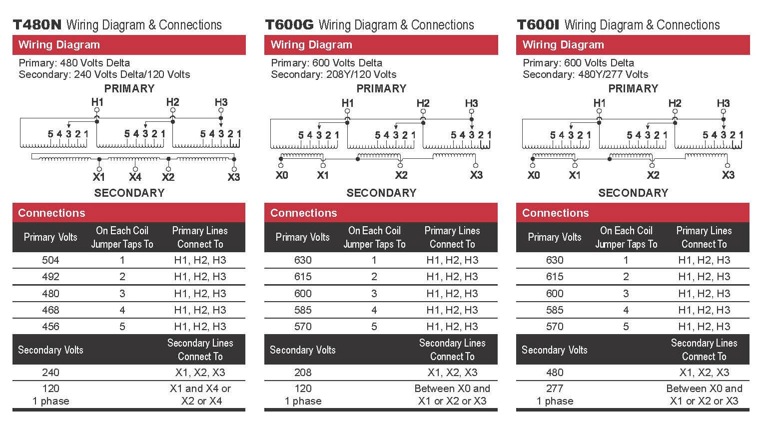 TOTALLY ENCLOSED NON-VENTILATED THREE PHASE TRANSFORMERS Schematic Diagram