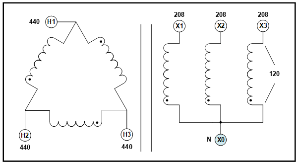 NEMA 4X TRANSFORMER, 15 KVA, P/N MG-143 - L/C Magnetics