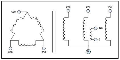 DELTA WYE TRANSFORMER, 32.5 KVA, PRIMARY 690 VAC, SECONDARY 220 VAC, P ...